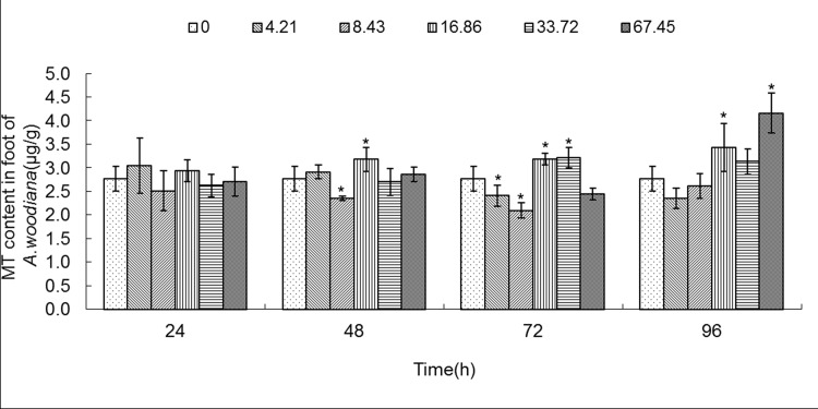 Fig 8