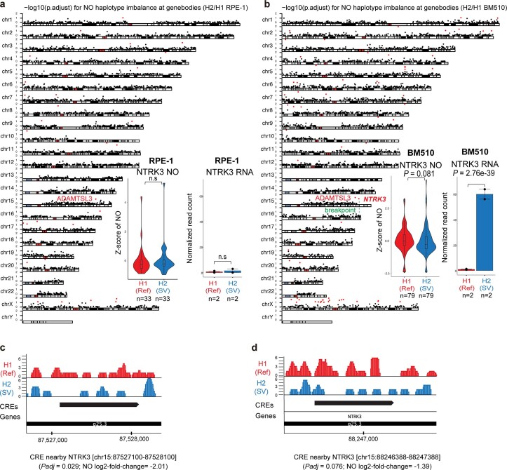 Extended Data Fig. 5