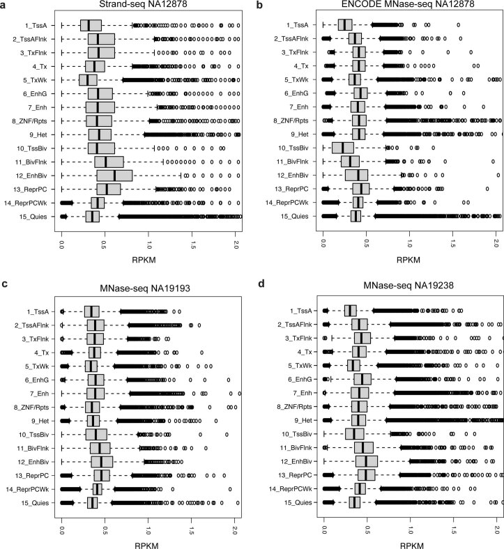 Extended Data Fig. 2