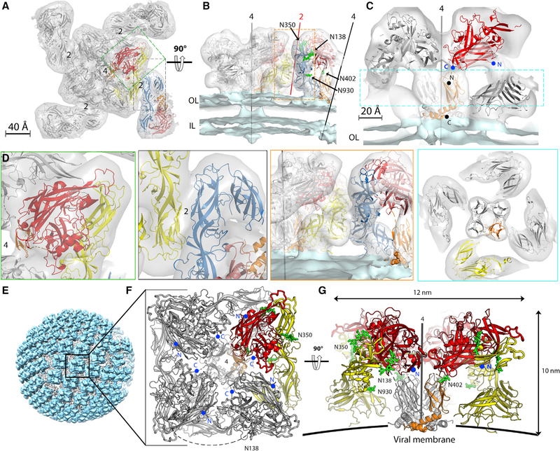 Figure 2.