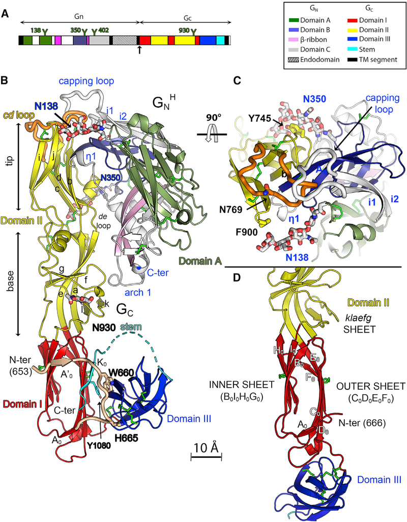 Figure 3.