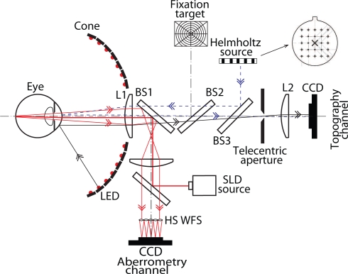 Fig. 2