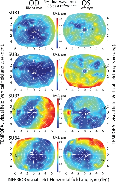 Fig. 7