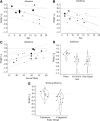 <b>FIG. 2.</b>