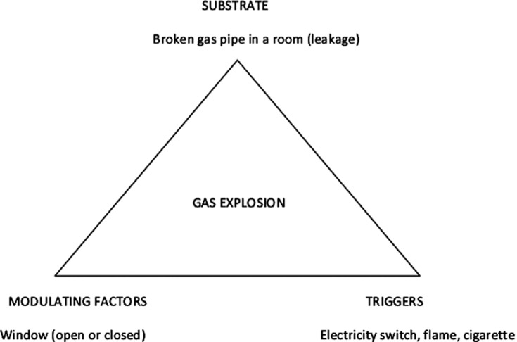 Figure 2: