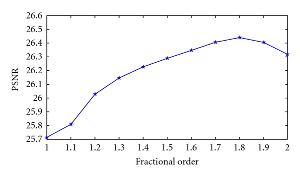 Figure 5