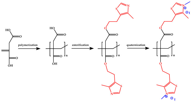 Scheme 1