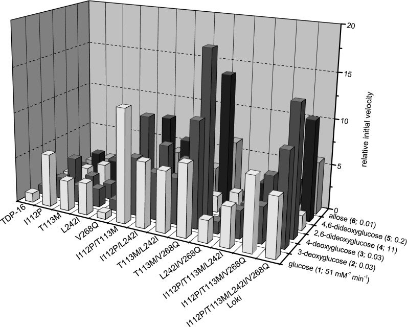 Fig. 3.