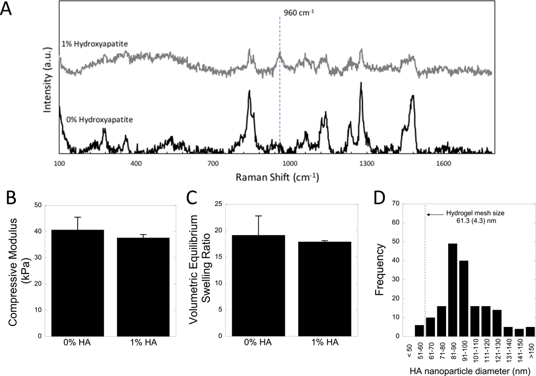 Figure 2 –