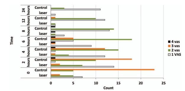 Figure 4 