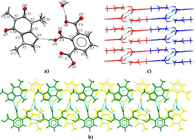 Figure 12