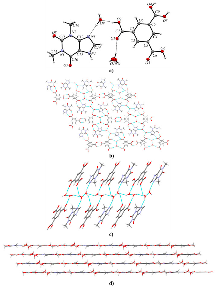 Figure 7