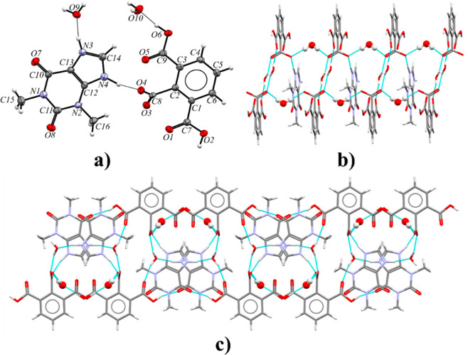 Figure 11