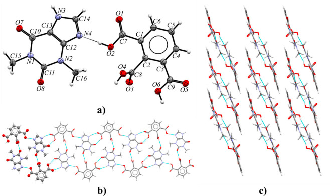 Figure 10