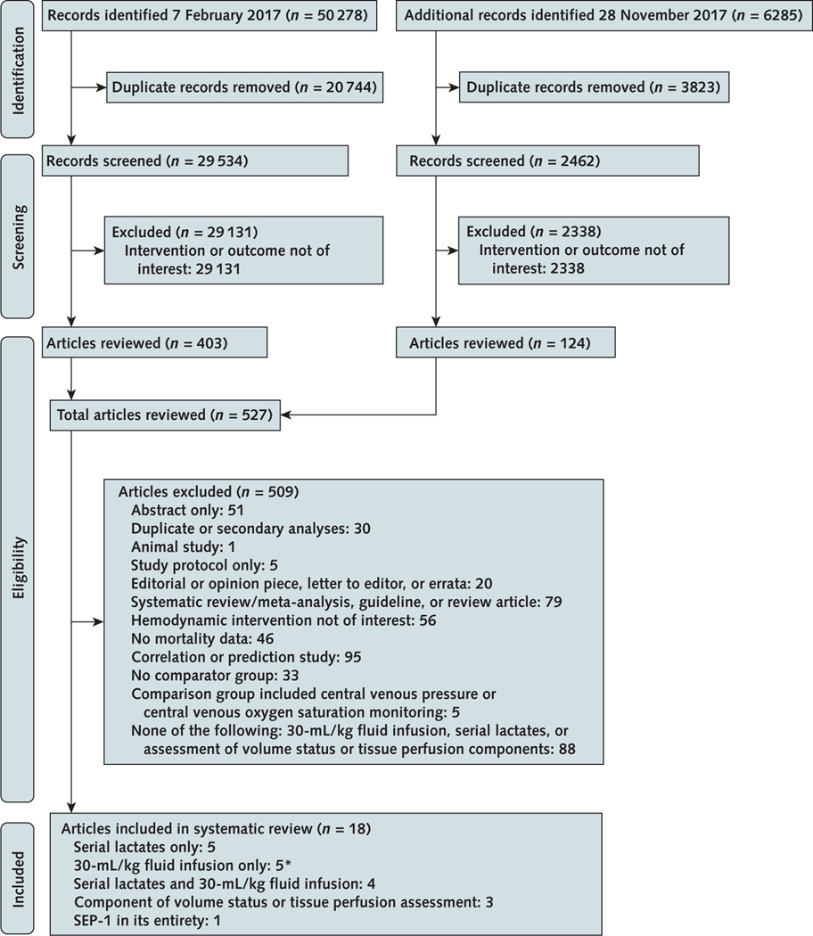 Appendix Figure.