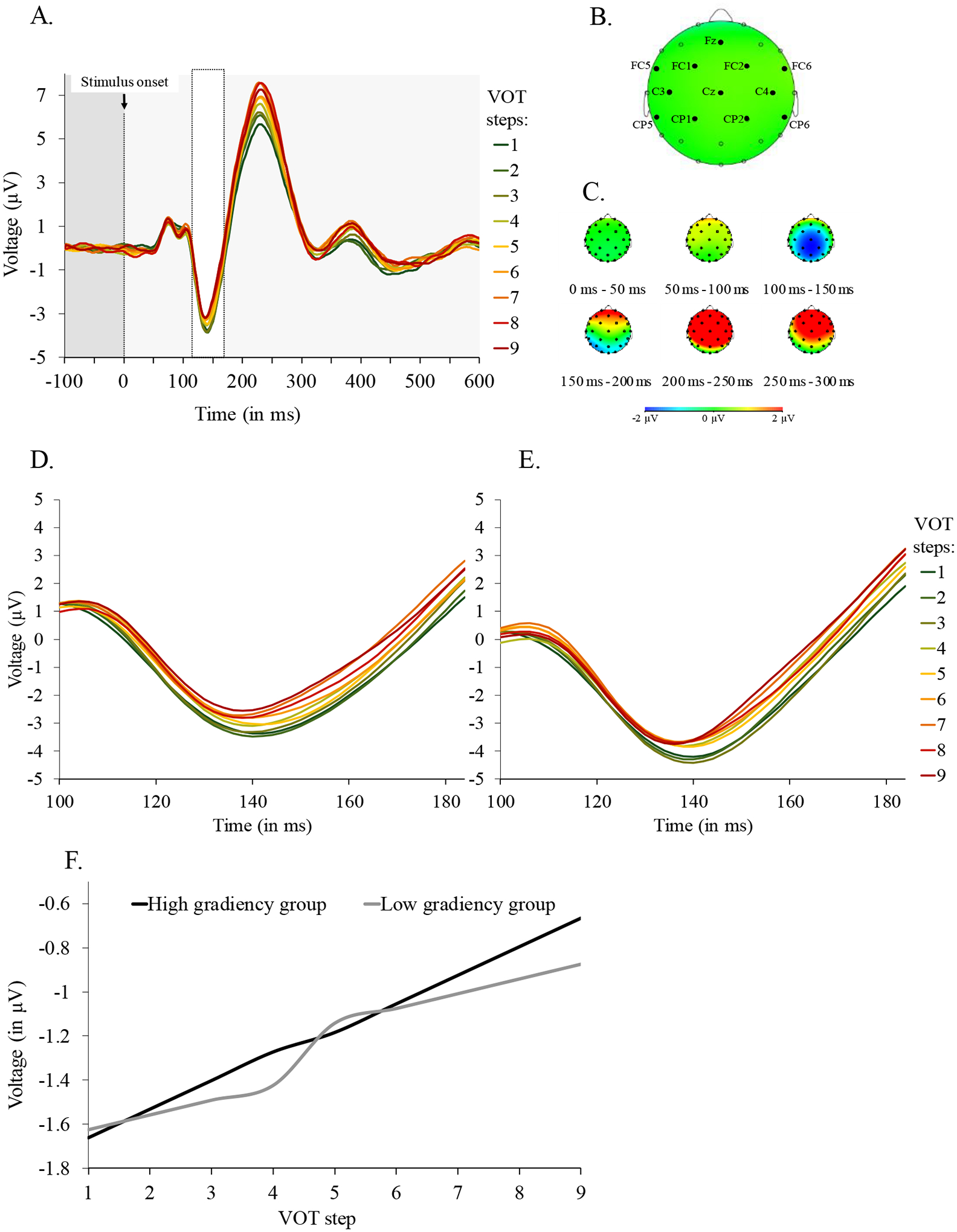 Figure 7.