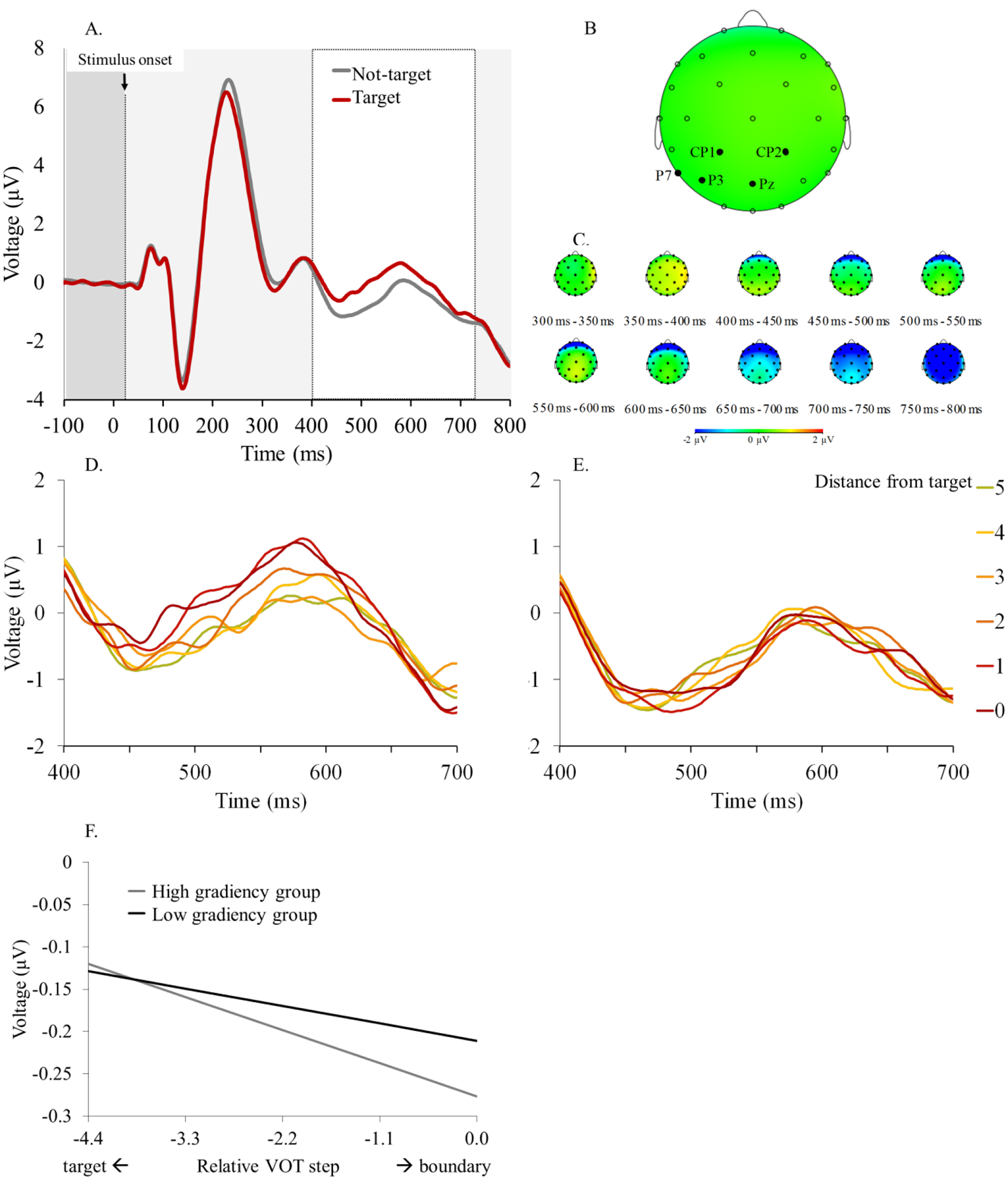 Figure 4.