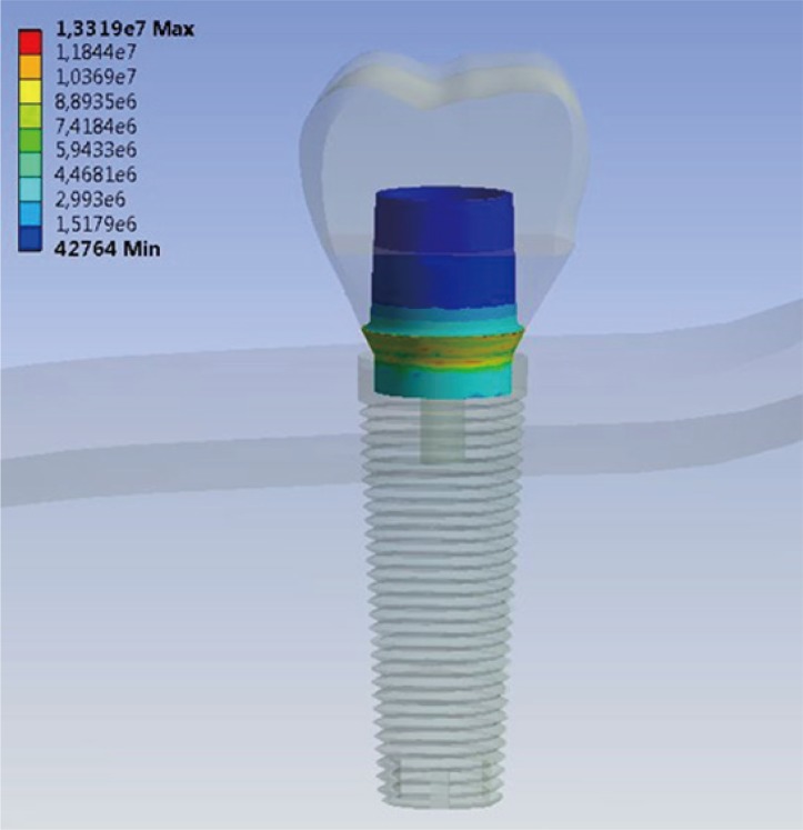 Fig. 3