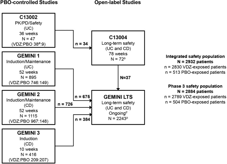 Figure 1