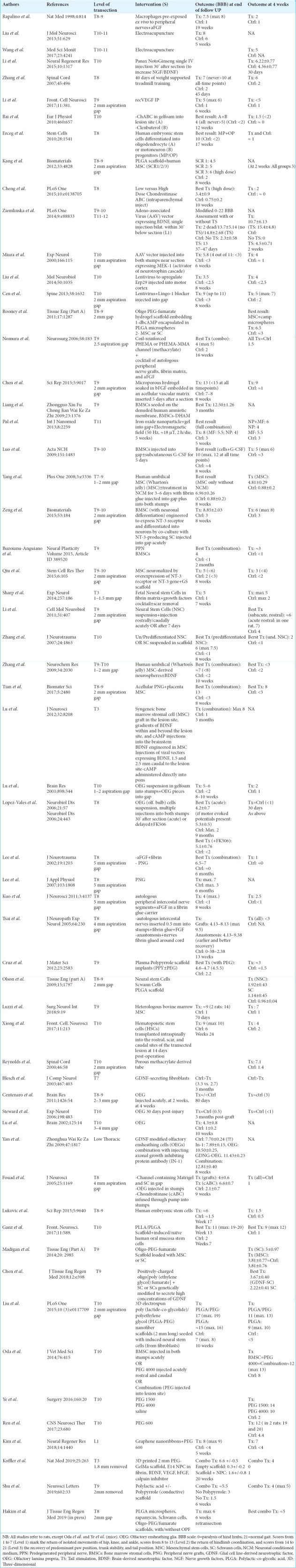 graphic file with name SNI-10-51-t001.jpg