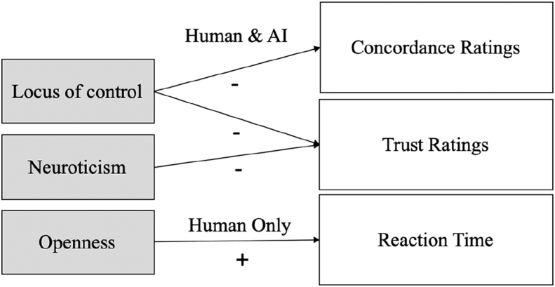 Figure 5