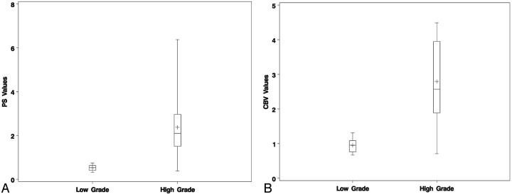 Fig 1.