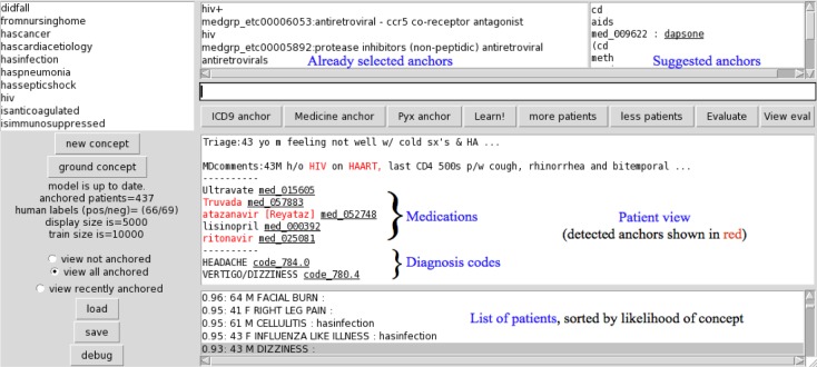 Figure 2: