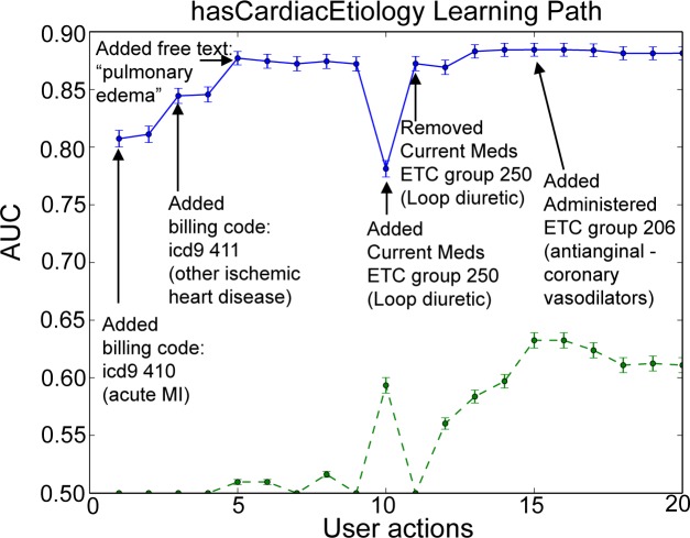 Figure 3: