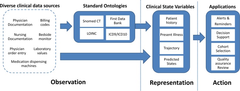 Figure 1: