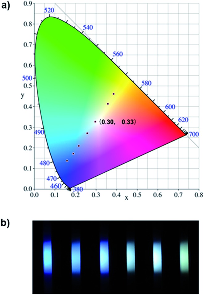 Fig. 6