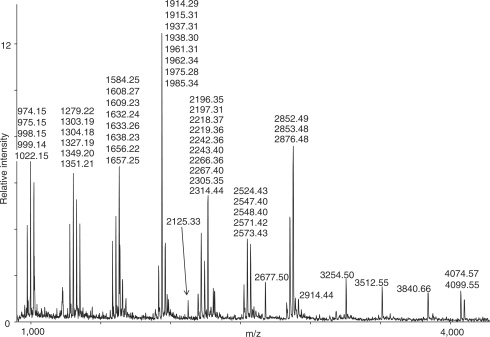 Figure 3.