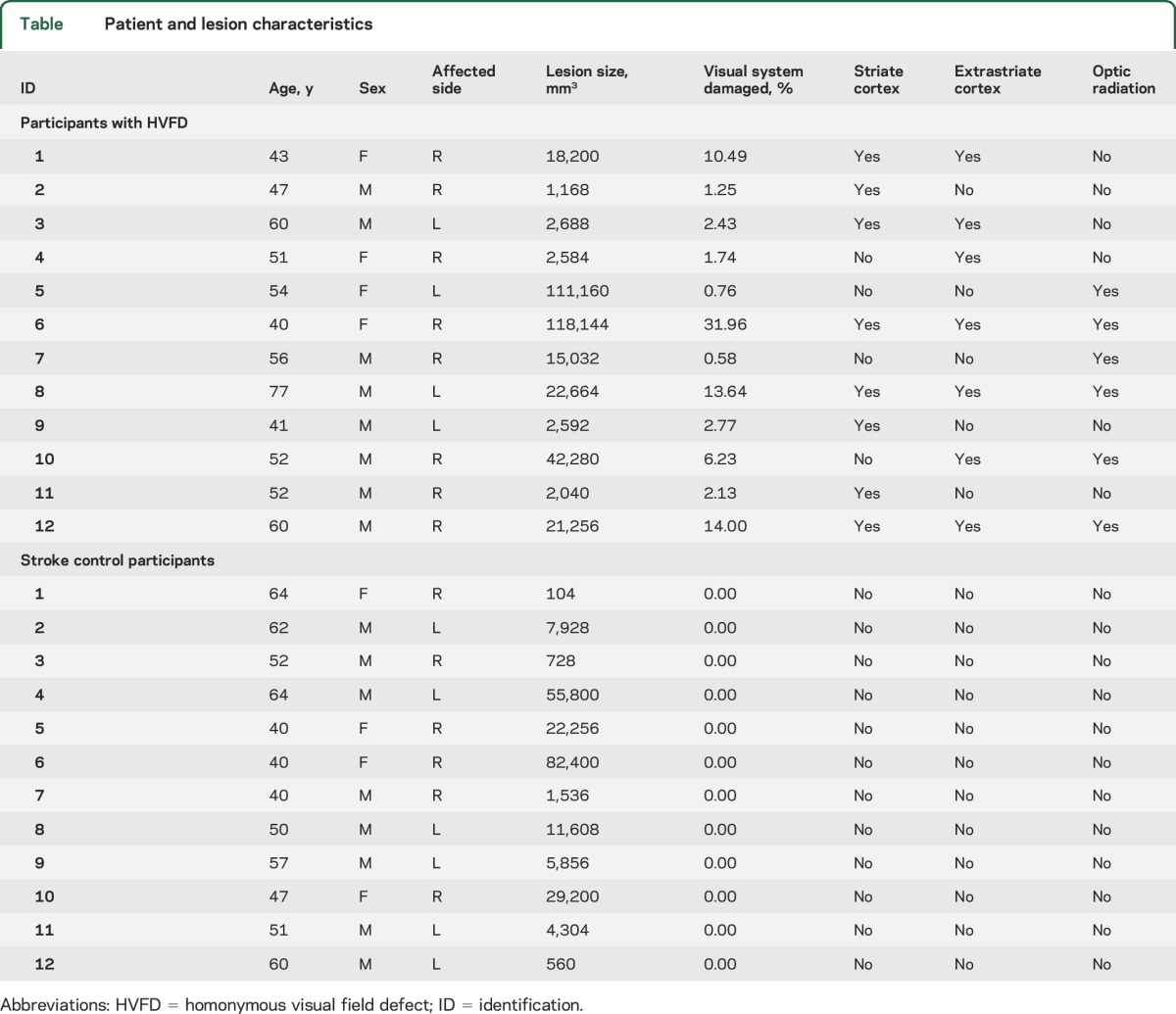 graphic file with name NEUROLOGY2015705129TT1.jpg