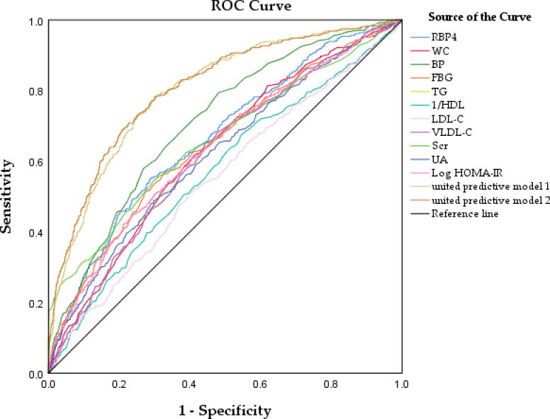 Figure 2