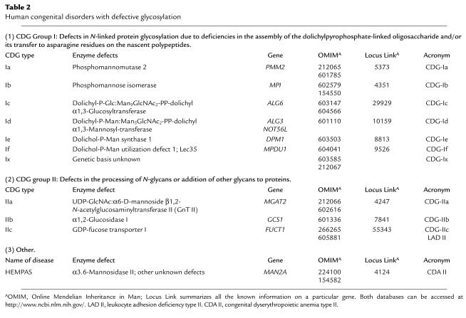 graphic file with name JCI0114498.t2.jpg