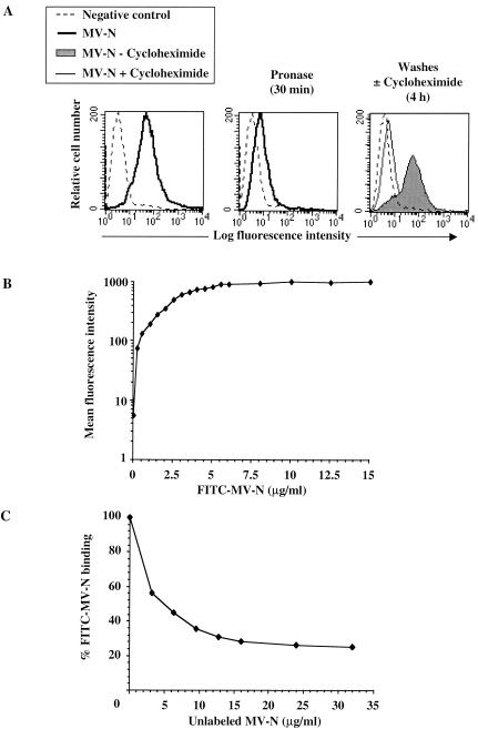 FIG. 3.