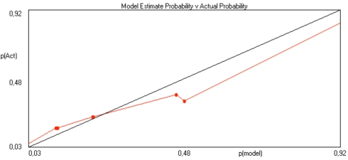 Fig. (5) 