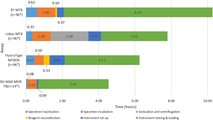 Figure 2