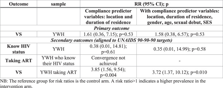 graphic file with name 41591_2025_3762_Tab3_ESM.jpg
