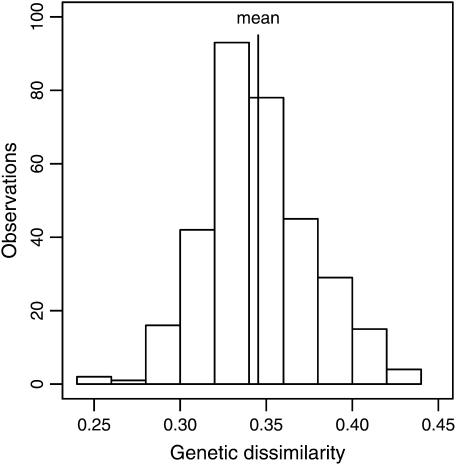 Figure 2.—