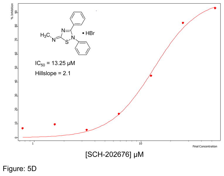 Figure 5