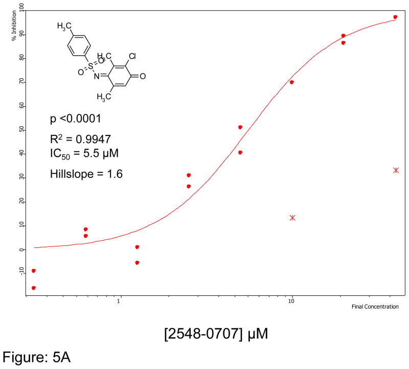 Figure 5