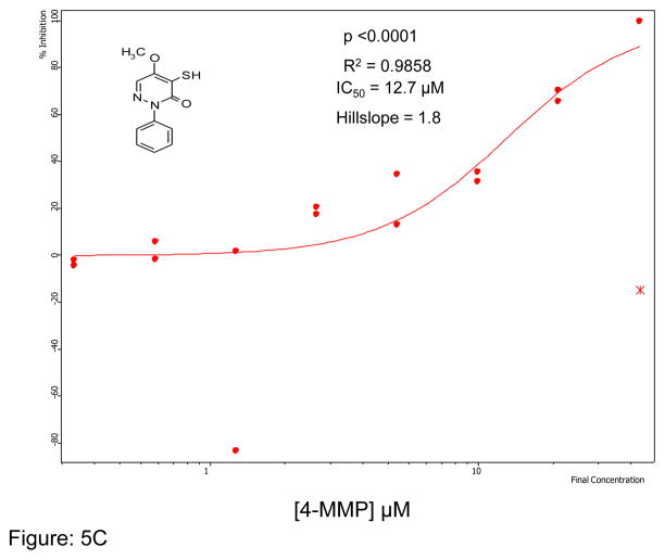 Figure 5