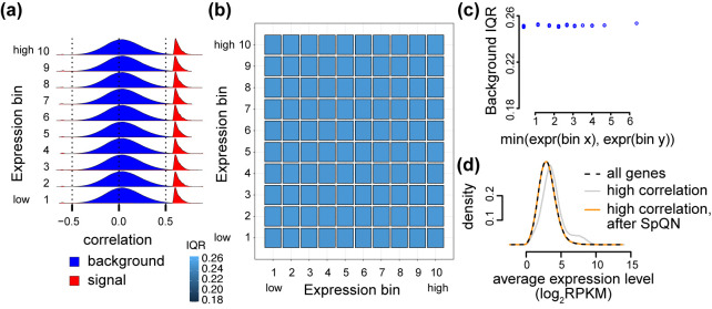 Fig 5