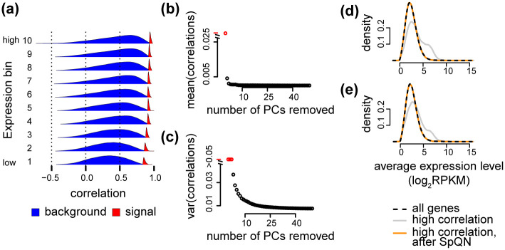 Fig 11