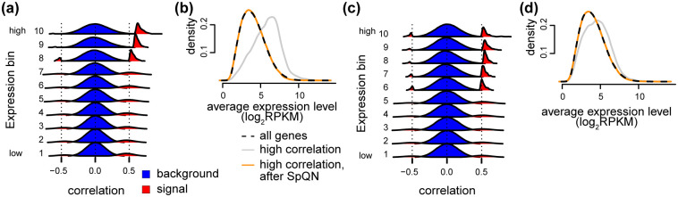 Fig 10