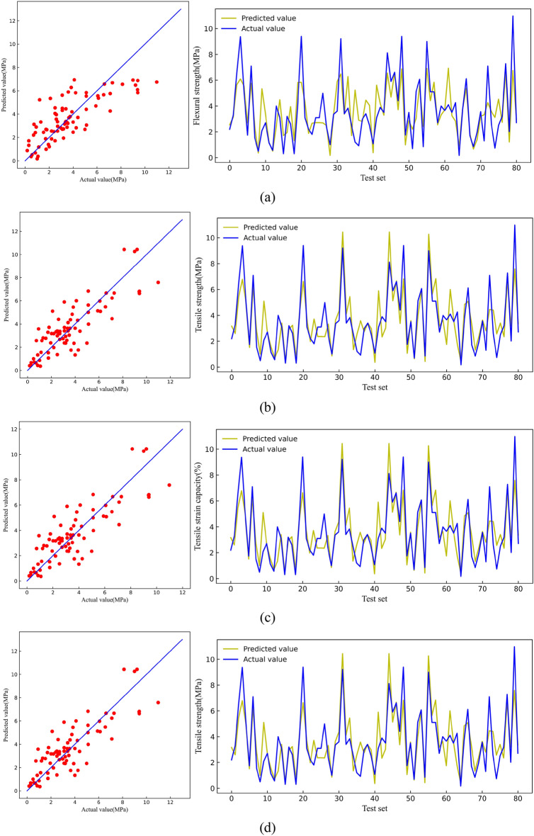 Figure 22