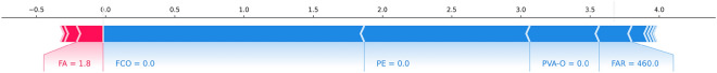 Figure 25