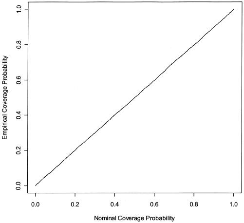 Figure  1