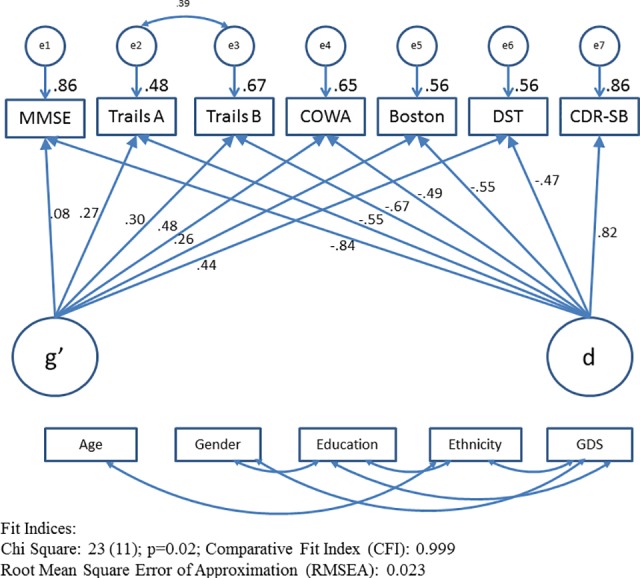 Fig 1