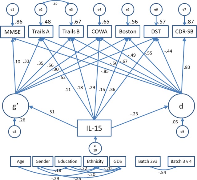 Fig 2